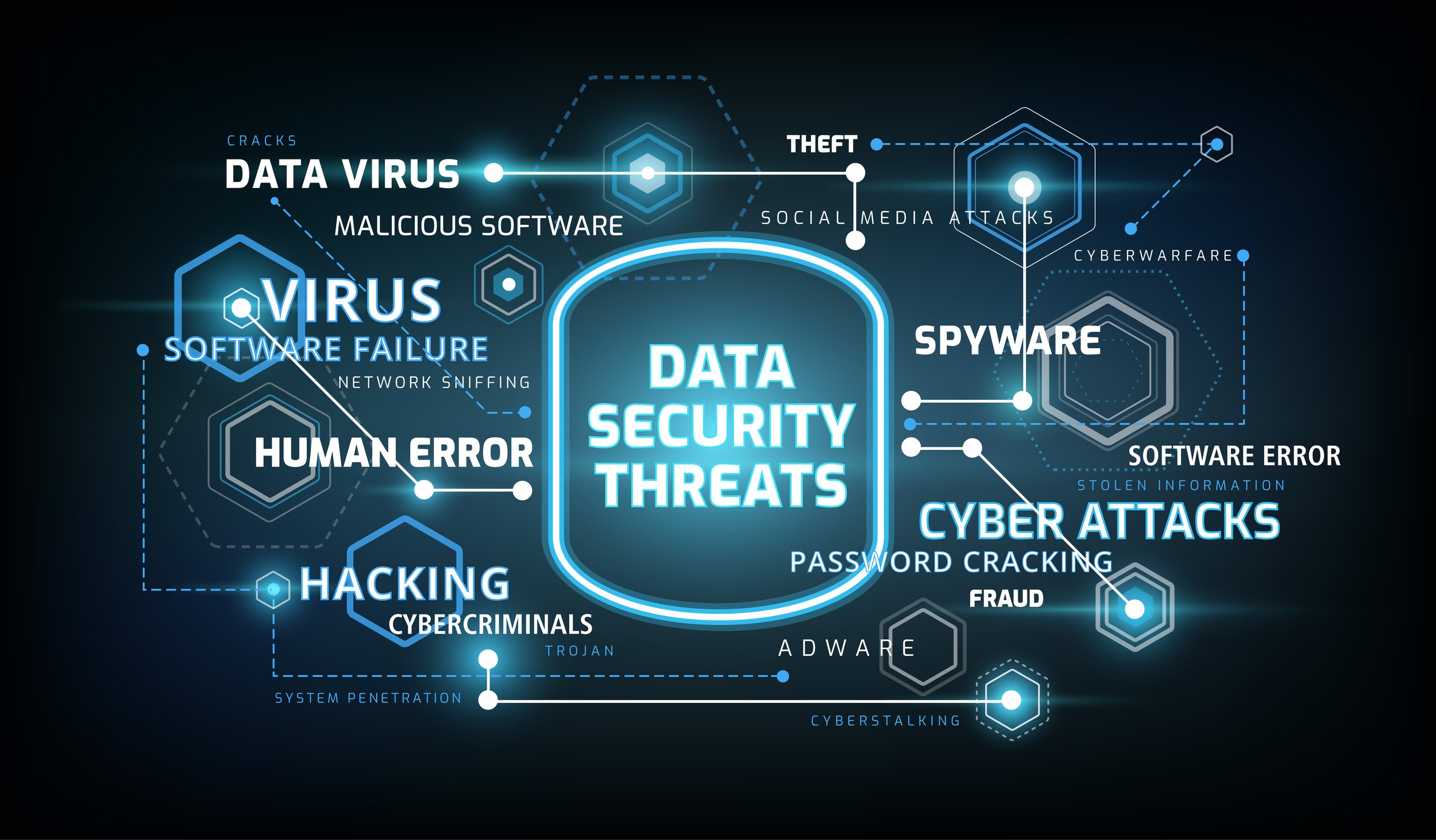 Data,Security,Threats,Infographics,-,Information,Data,Security,Risks,Concept